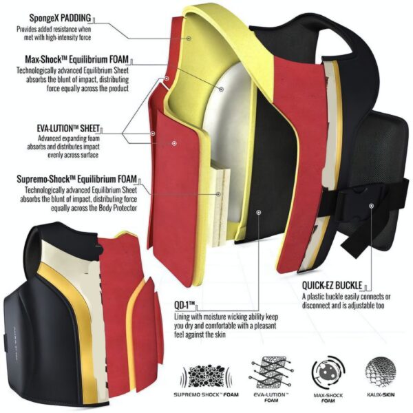 Chest Guards - Image 3
